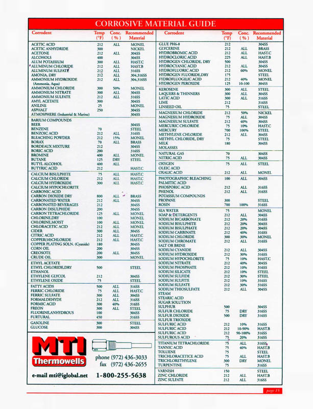 thermowells_catalog_page_15